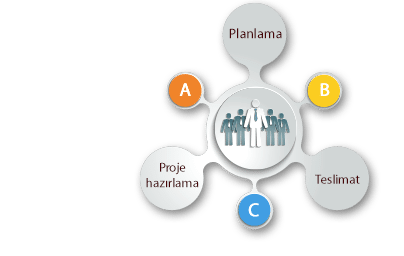 Tüm Aşamalarda Yanınızdayız